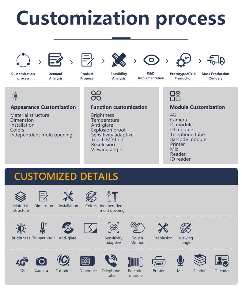 OEM/ODM customization for industrial monitors: Camera, 4G, and specialized hardware modules. OEM/ODM customization for industrial monitors: Camera, 4G, and specialized hardware modules.