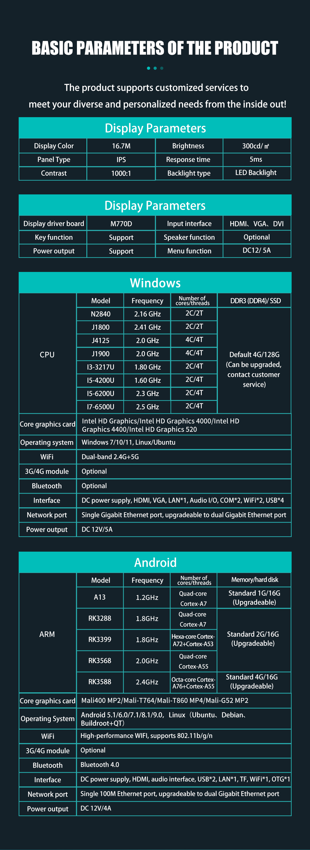 Technical specifications table for Industrial Touch Panel PC featuring Windows and Android OS options, IPS display parameters, and multi-interface support including HDMI, VGA, and LAN. Technical specifications table for Industrial Touch Panel PC featuring Windows and Android OS options, IPS display parameters, and multi-interface support including HDMI, VGA, and LAN.