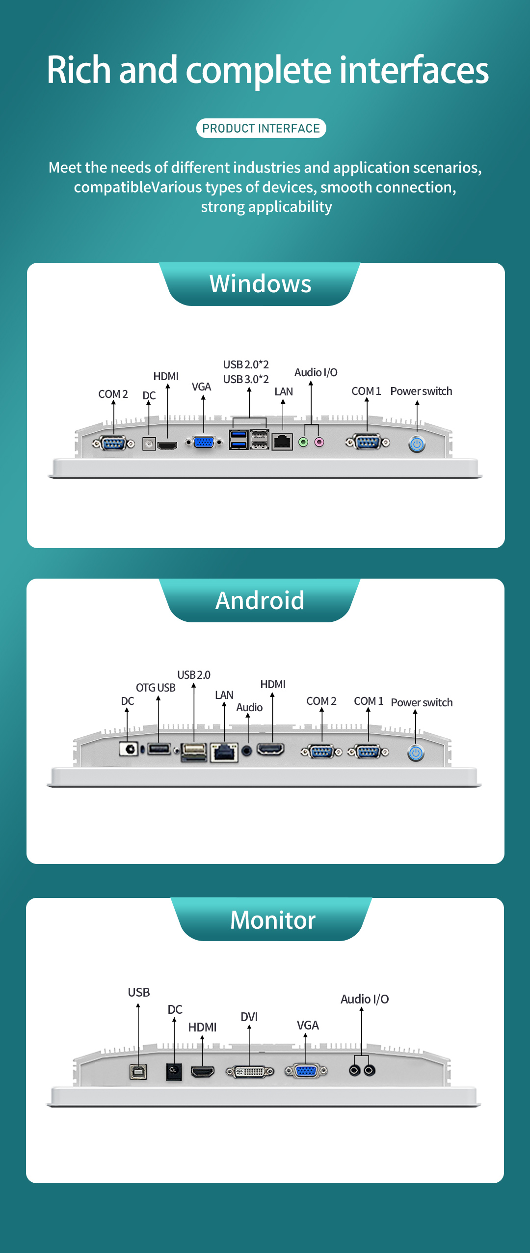 Rich I/O interfaces including COM, USB, LAN, and HDMI for industrial connectivity. Rich I/O interfaces including COM, USB, LAN, and HDMI for industrial connectivity.