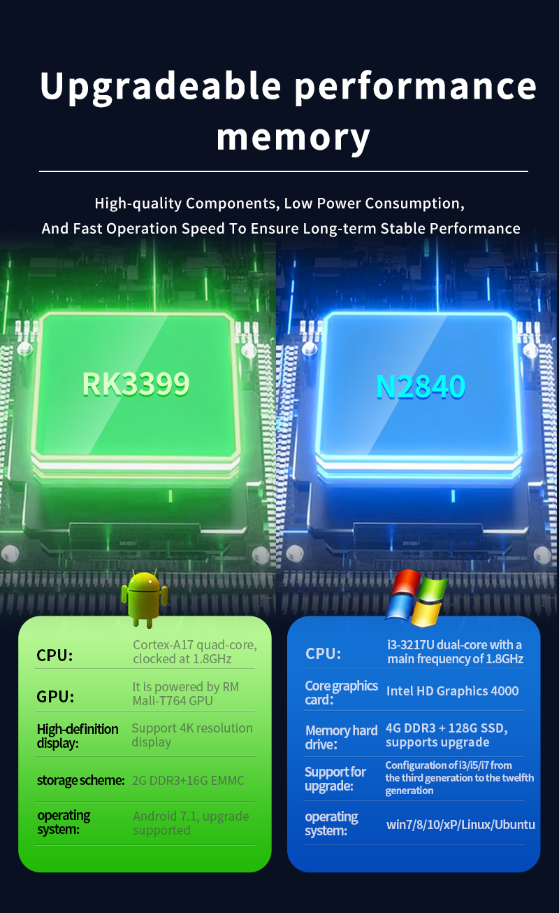 Performance comparison of x86 Intel N2840 and ARM RK3399 processors for upgradeable industrial touch panel PCs with Windows or Android OS. Performance comparison of x86 Intel N2840 and ARM RK3399 processors for upgradeable industrial touch panel PCs with Windows or Android OS.