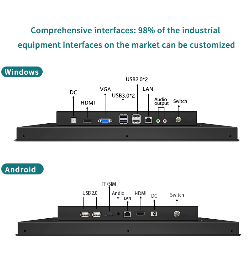 Customizable I/O interfaces for Windows and Android industrial PCs, featuring HDMI, VGA, LAN, and USB ports to meet 98% of industrial equipment requirements. Customizable I/O interfaces for Windows and Android industrial PCs, featuring HDMI, VGA, LAN, and USB ports to meet 98% of industrial equipment requirements.