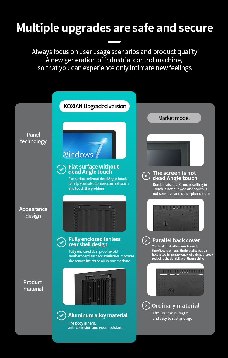G3 Series Industrial Touch Panel PC upgraded version – fanless rear shell, aluminum alloy body, and flat surface touch without dead angles