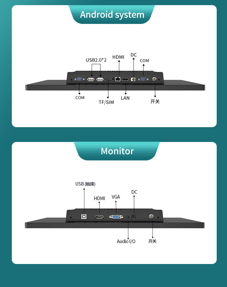 G3 Series Industrial Touch Panel PC rich interface options – DC, VGA, USB 3.0, LAN, HDMI, COM, and audio output for Windows systems