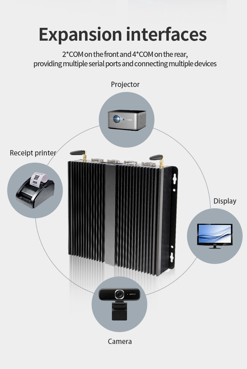 K1 Series Industrial Mini PC expansion interfaces – 2 COM ports on front and 4 COM ports on rear for connecting multiple devices like projectors, printers, and cameras